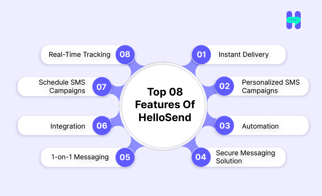 Image shows HelloSend's top features