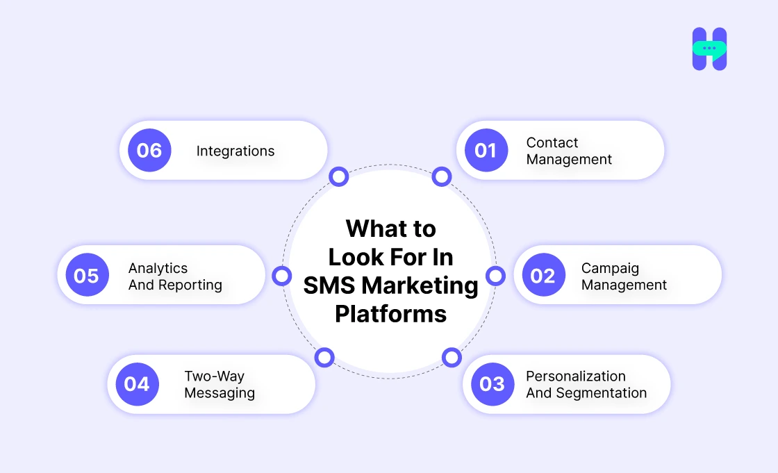 key features to look for in an sms marketing platform