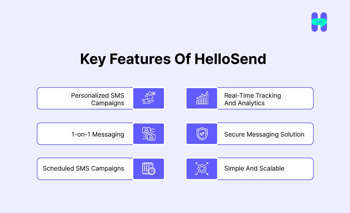 top features of HelloSend for sms marketing
