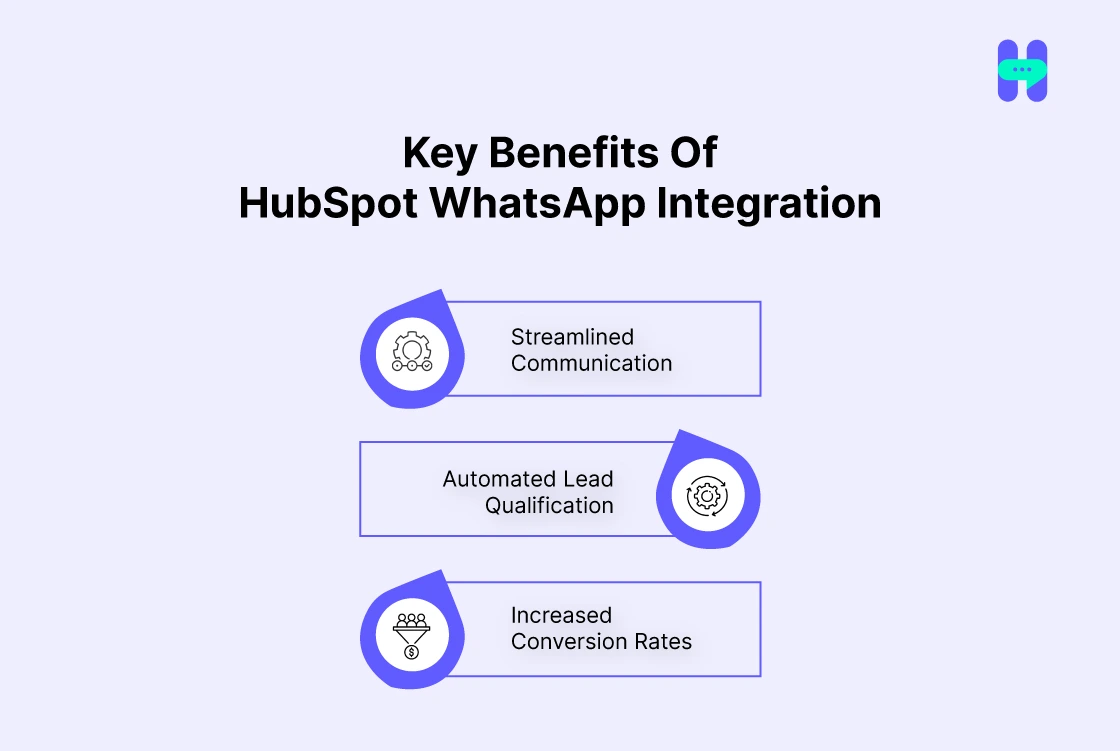 key benefits of hubspot whatsapp integration