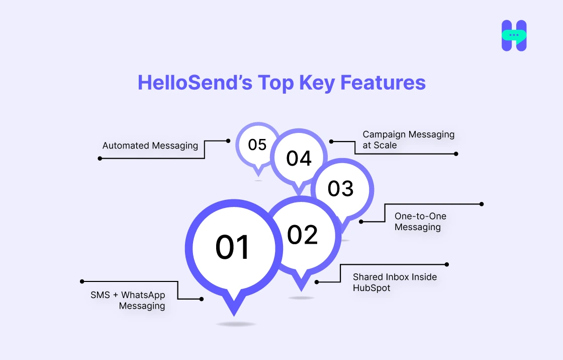 hellosend top key features
