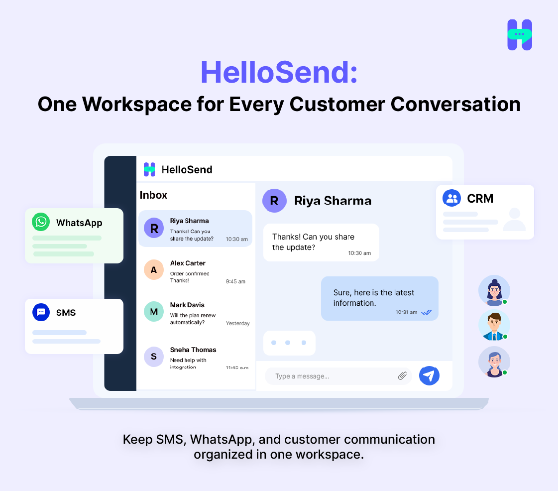 Image shows HelloSend unifying SMS and WhatsApp conversations into a shared customer inbox connected with CRM workflows and automation, helping teams manage customer communication in one place.