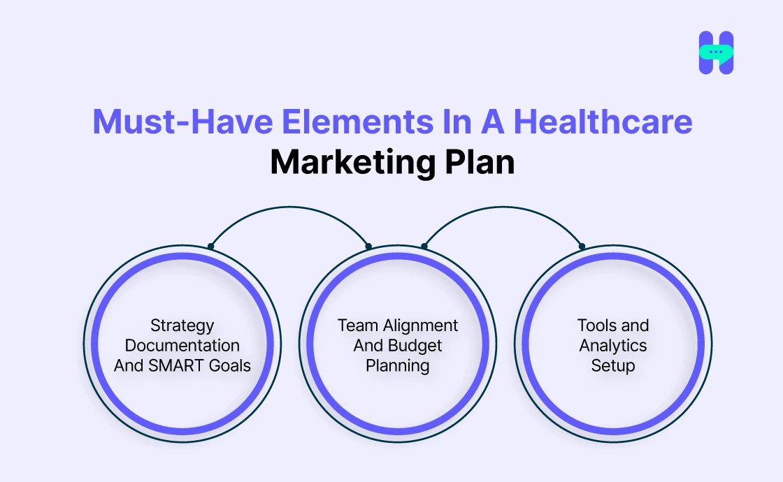 must-have elements in a healthcare marketing plan