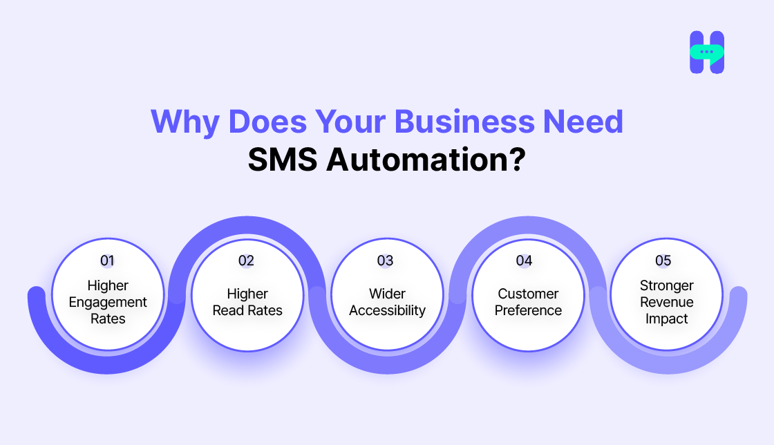 why does your business need text automation
