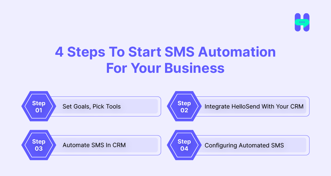4 steps to start sms automation for your business