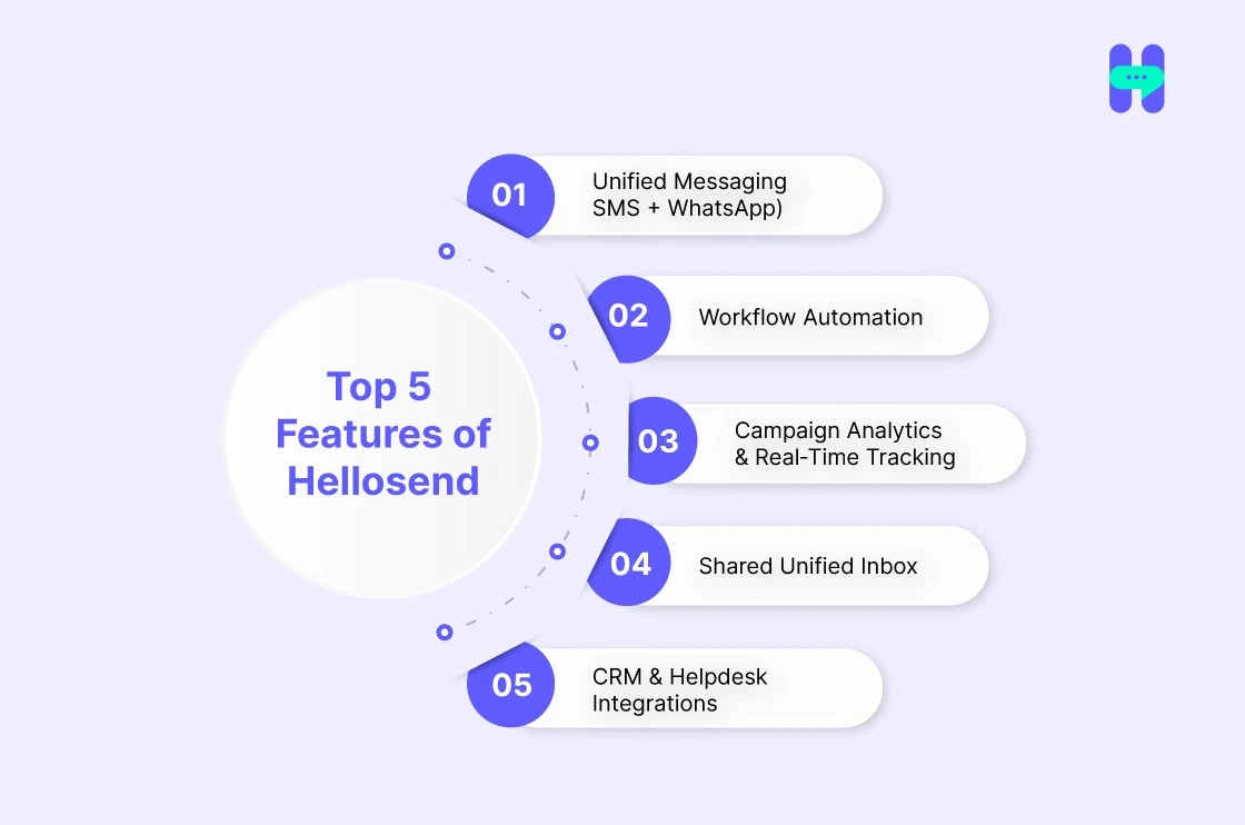 Top 5 Features of HelloSend