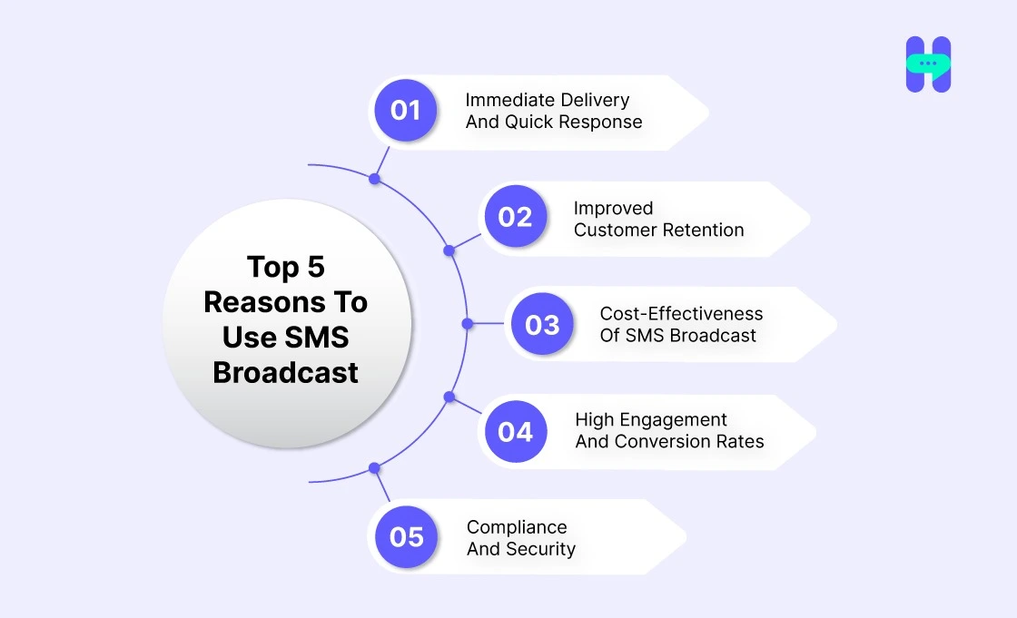 top 5 reasons to use sms broadcast