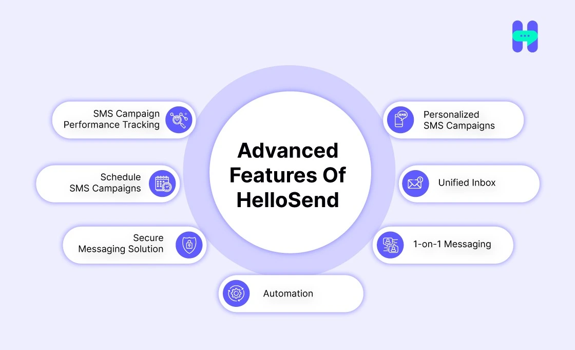 hellosend advanced features