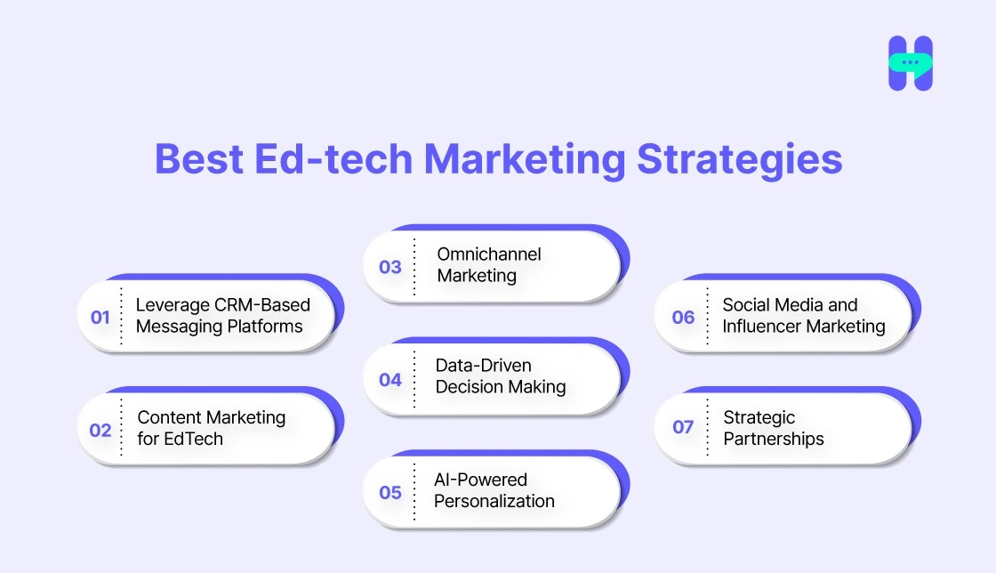 7 best Ed-tech Marketing Strategies
