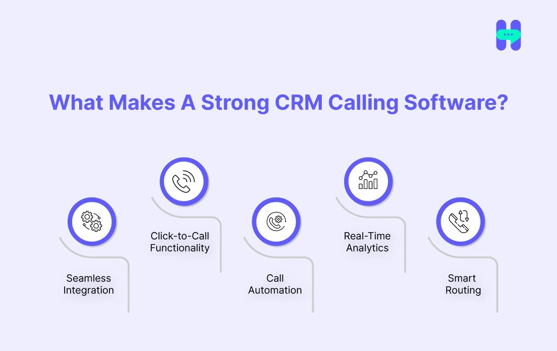 an image describing about what makes a strong crm calling software