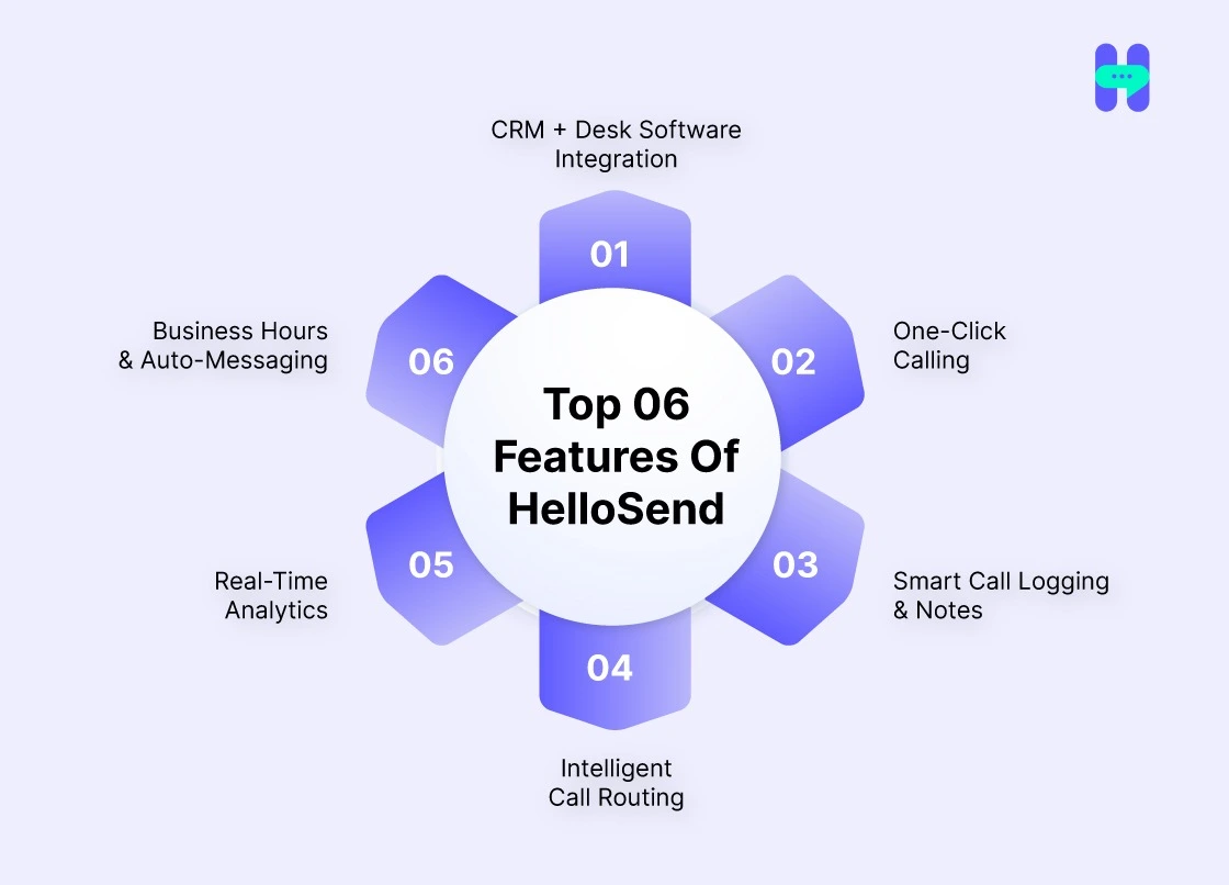 an image showing features of hellosend