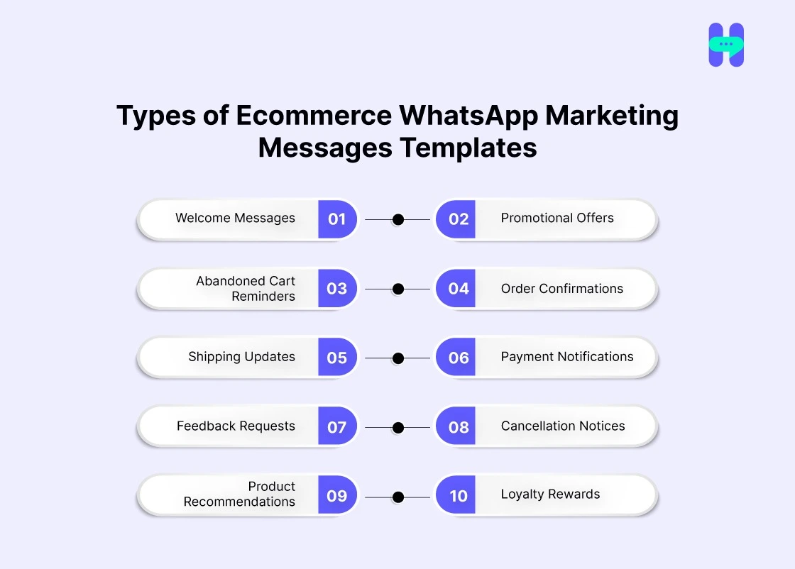 types of ecommerce whatsapp marketing messages templates
