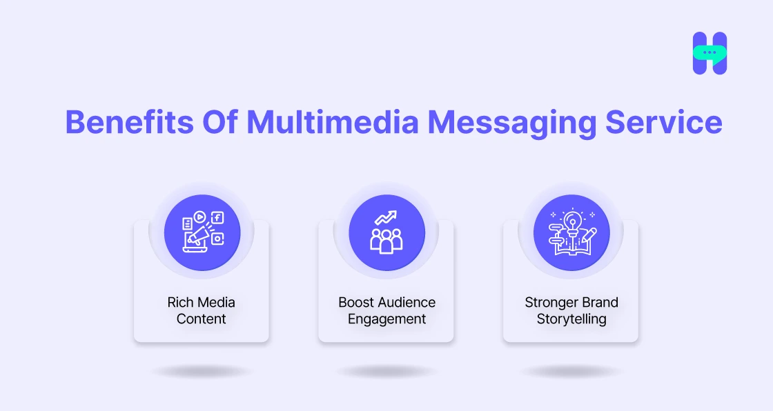 sms vs mms marketing