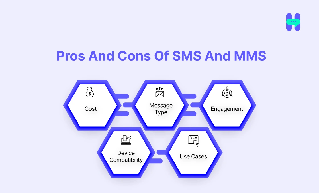 pros and cons of sms and mms