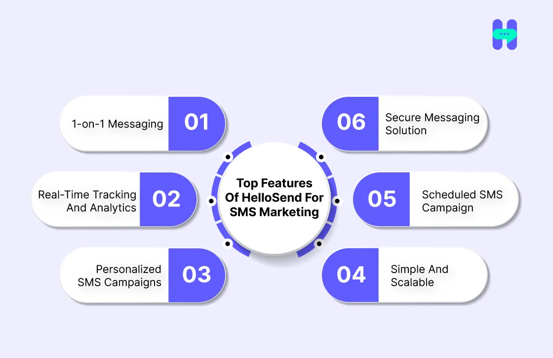 hellosend top features
