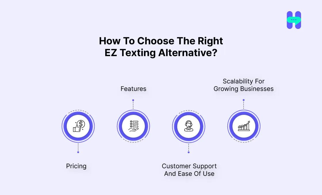 how to choose the right ez texting alternative