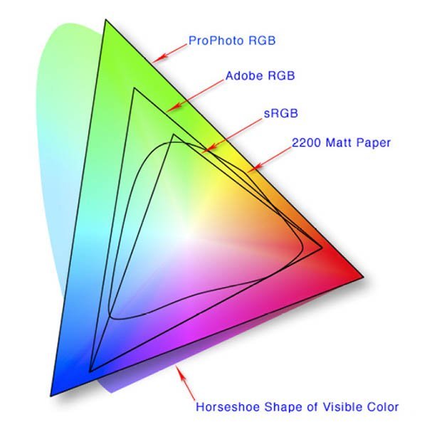 color space graphic