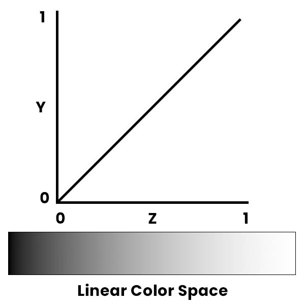 linear color space