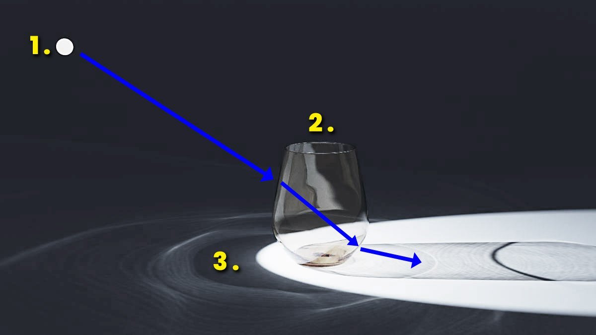 KeyShot Caustics Ingredients