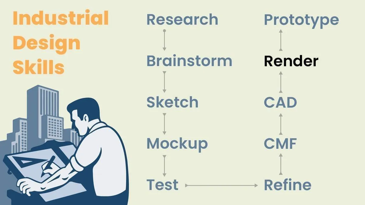 industrial design skills