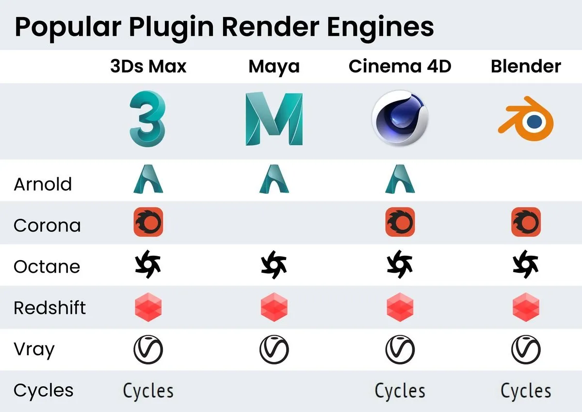 popular plugin render engines