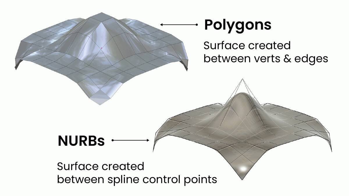 Polygons vs NURBs