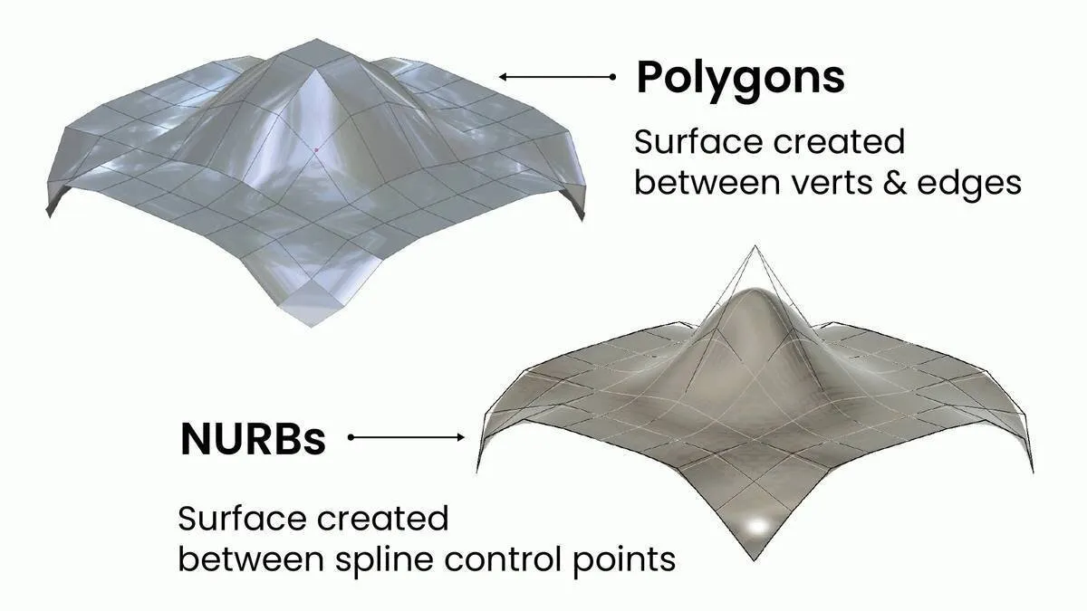 Polygons vs NURBs