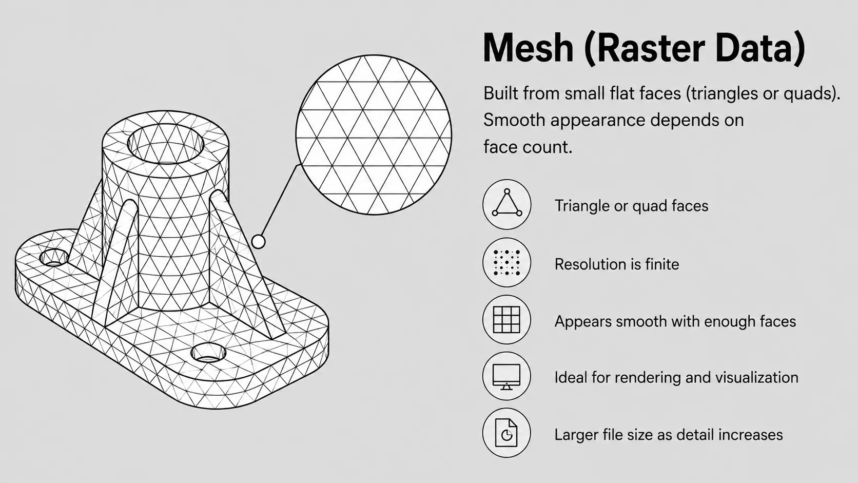 Mesh raster data diagram