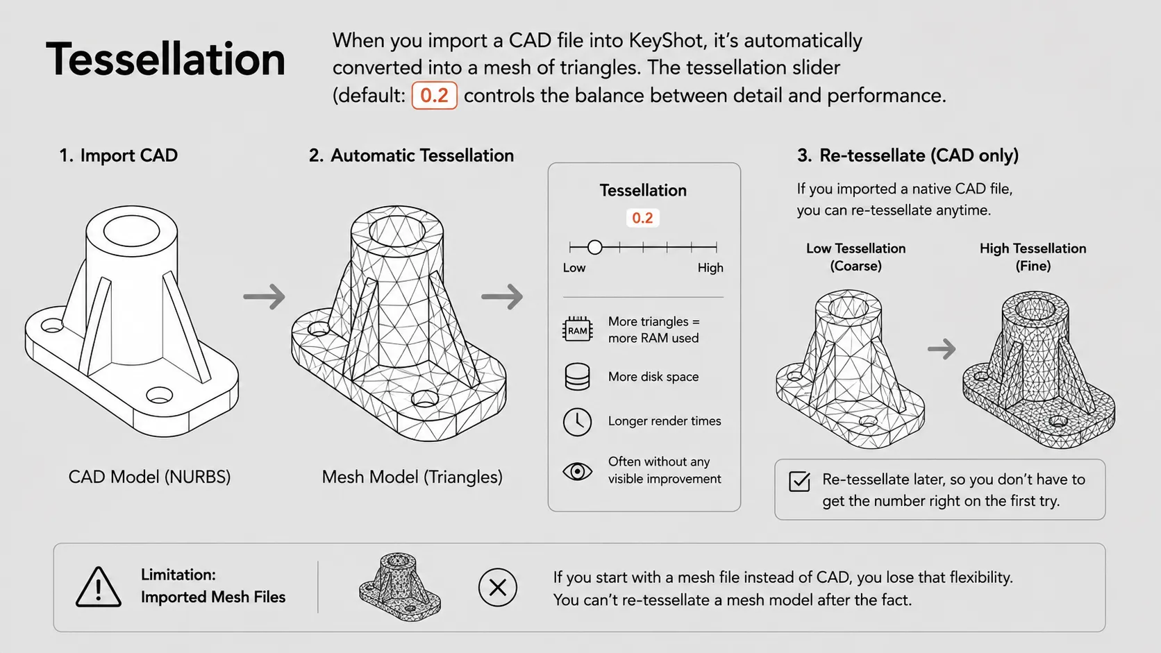 Tessellation diagram