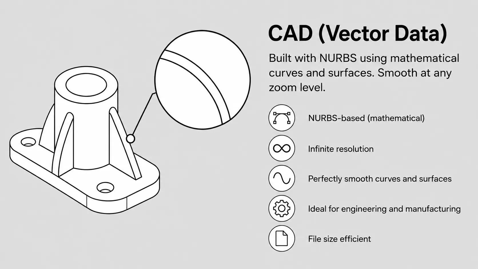 CAD vector data diagram