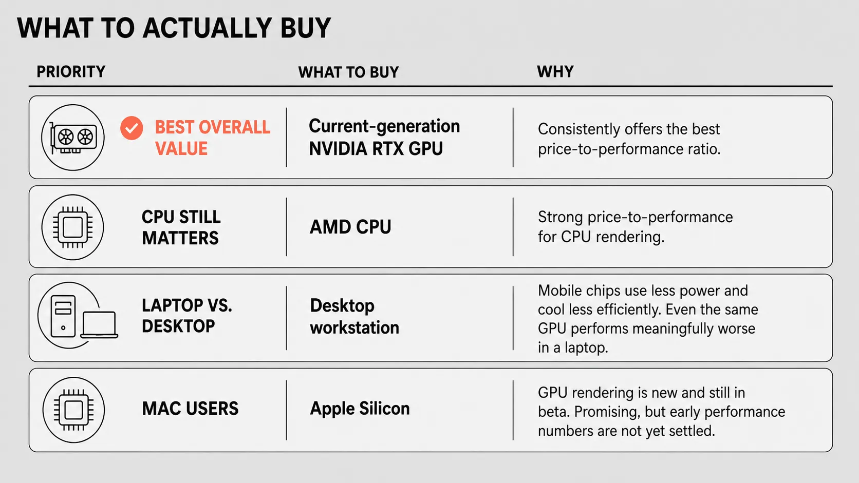 Table with hardware recommendations based on priority