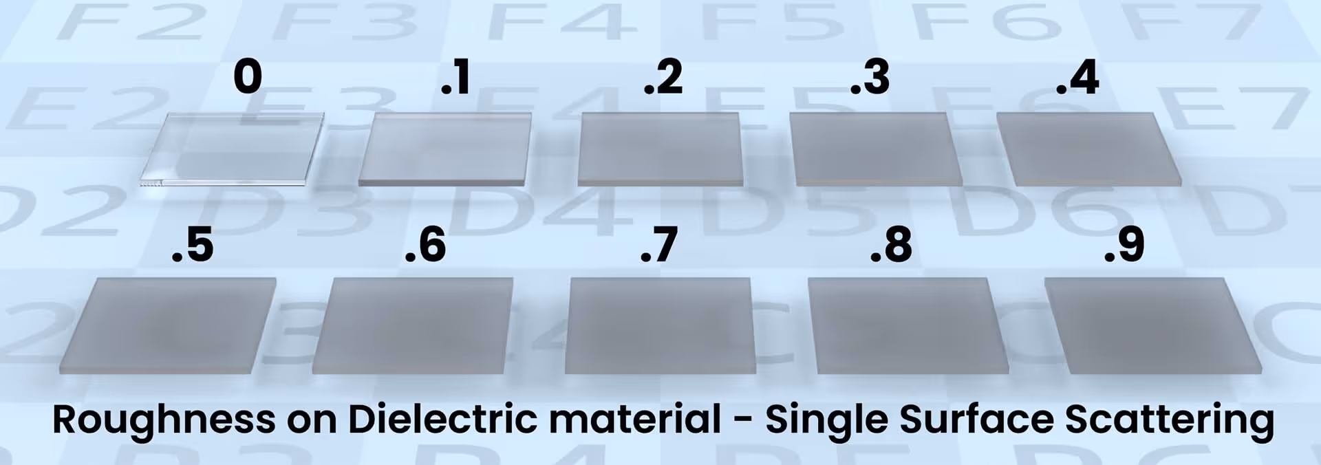 Without multiple surface scattering, materials become darker as roughness increases in KeyShot