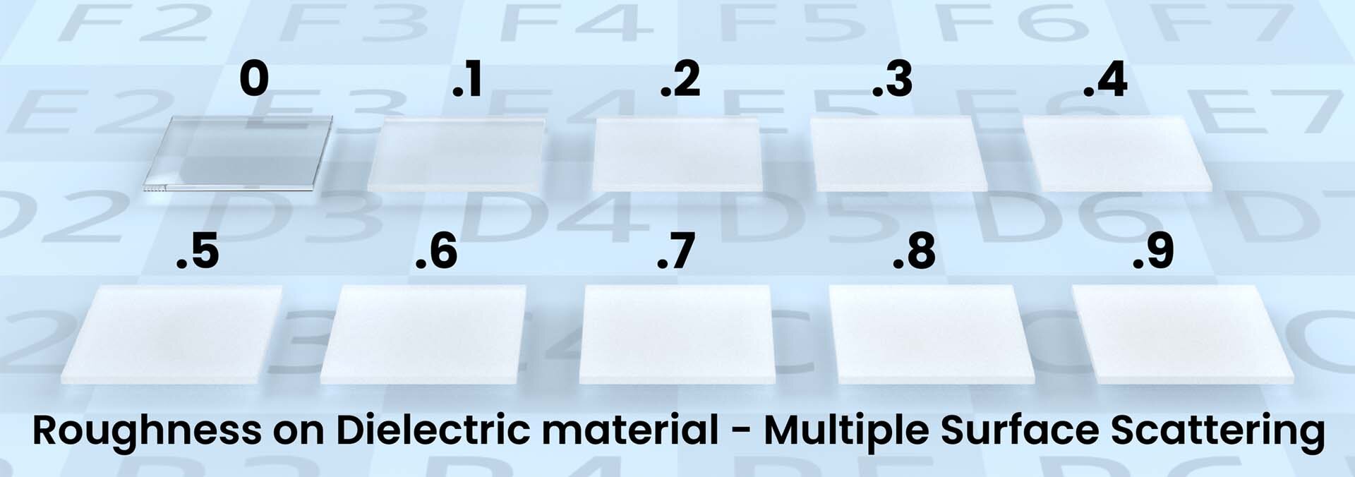Thanks to multiple surface scattering in the dielectric material, as roughness increases, so does brightness in KeyShot