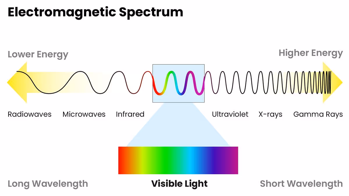 electromagnetic-spectrum