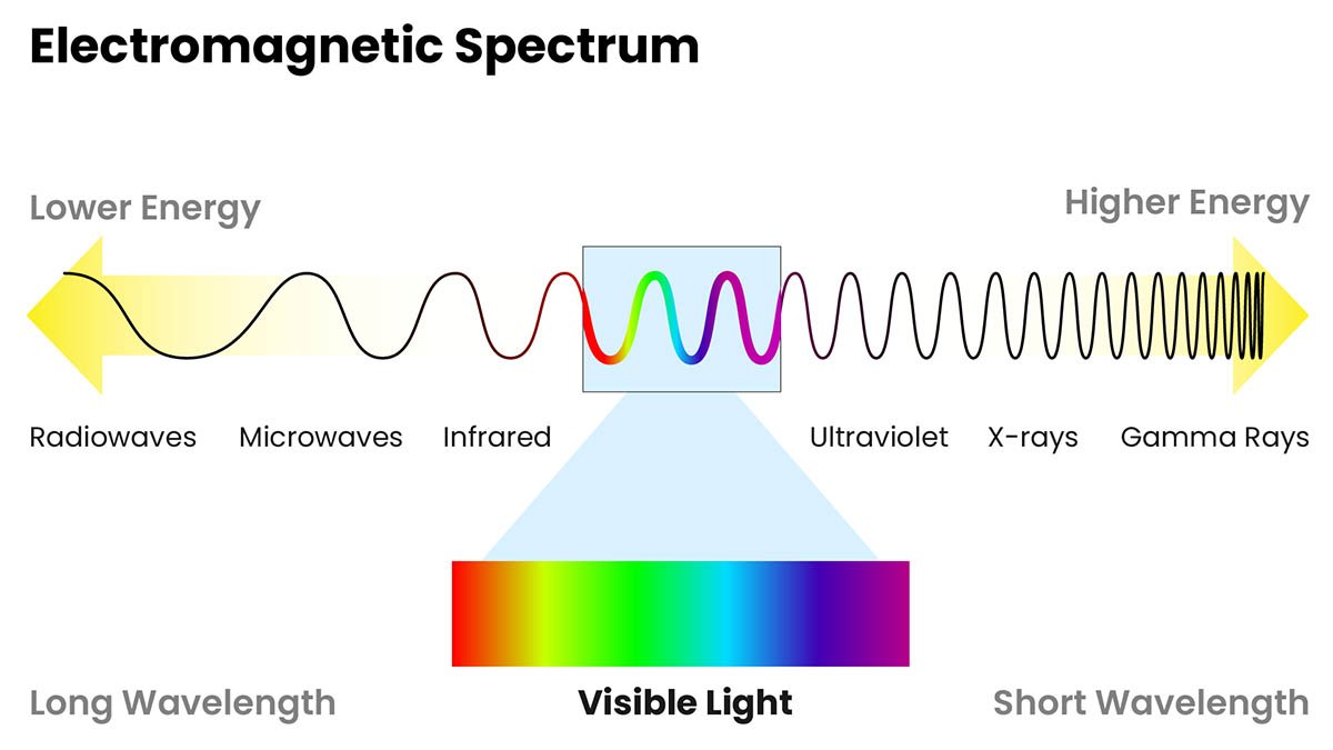 electromagnetic-spectrum