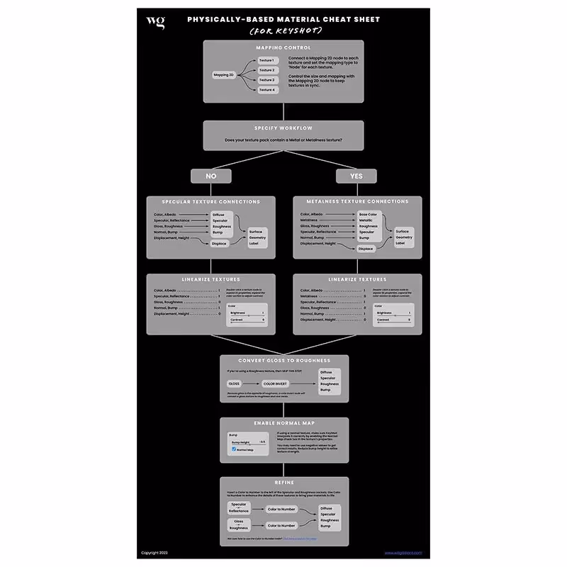 PBR Materials Sheet