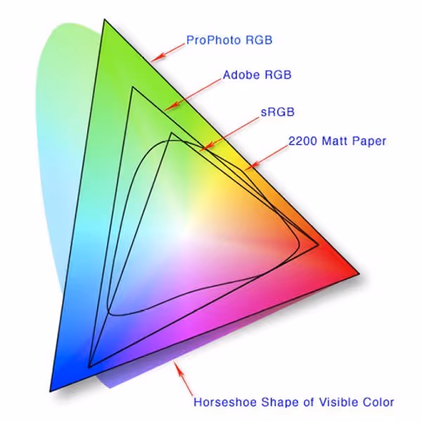 color space graphic