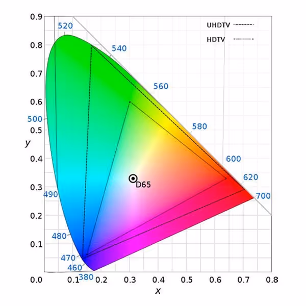 white point graphic digital color