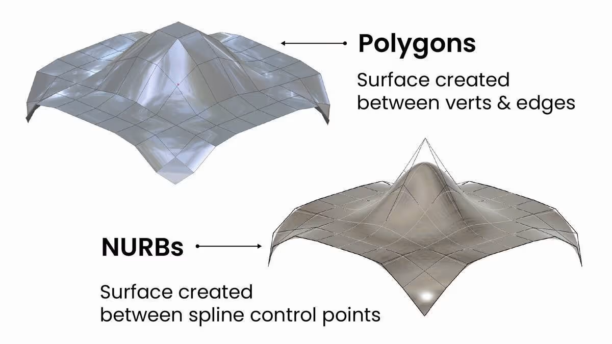 Polygons vs NURBs