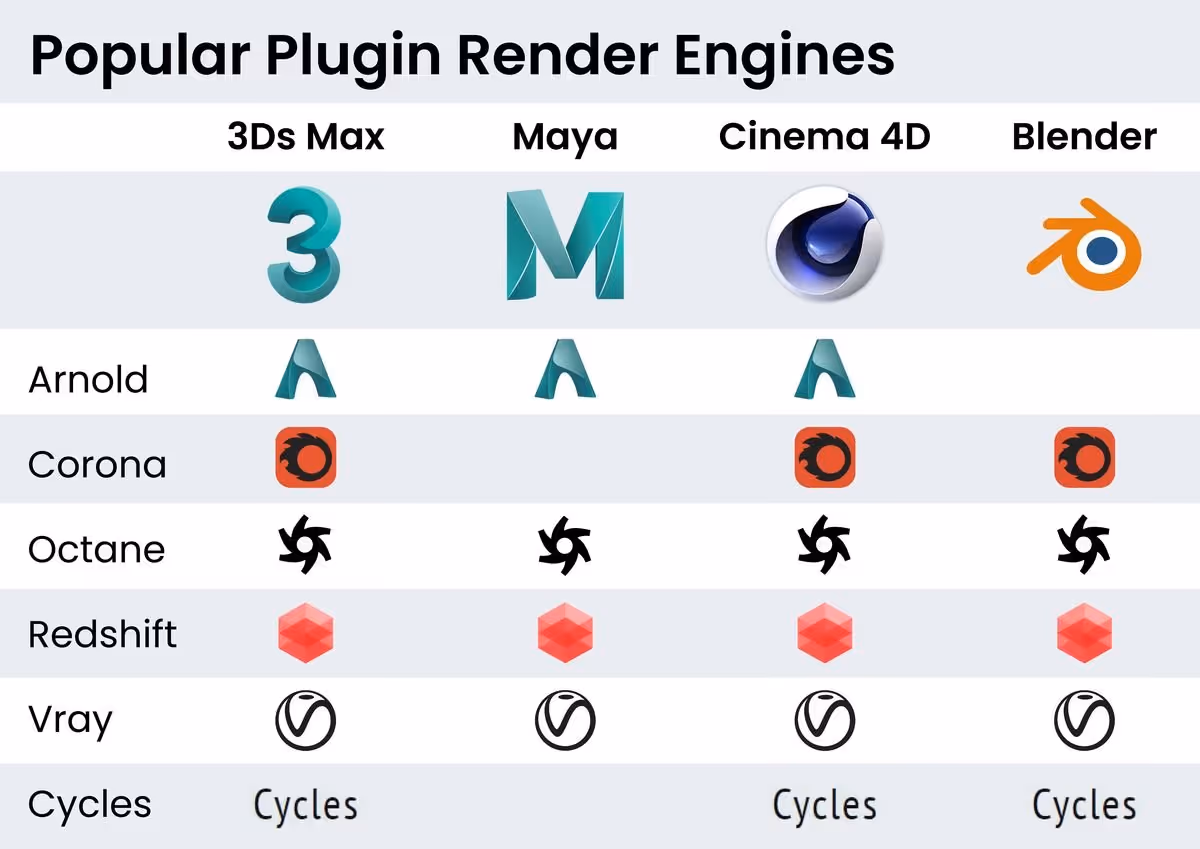 popular plugin render engines