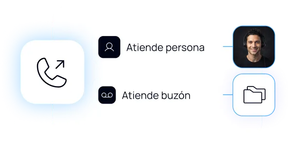 Imagen de referencia: Detecta qué ocurre al otro lado
