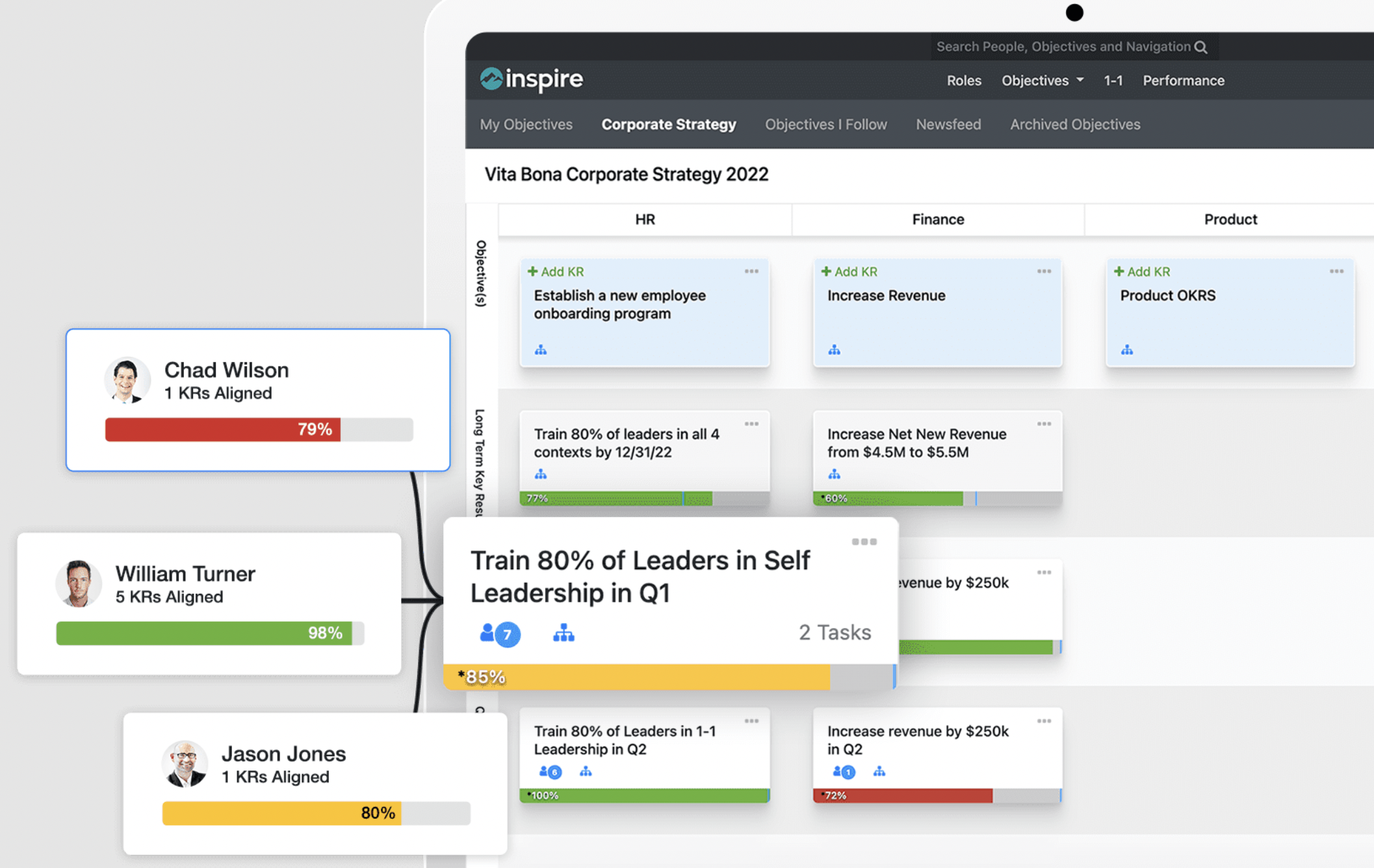 Inspire OKR dashboard