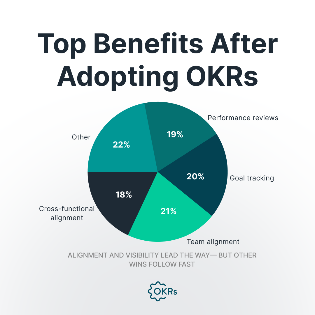 OKR benefits
