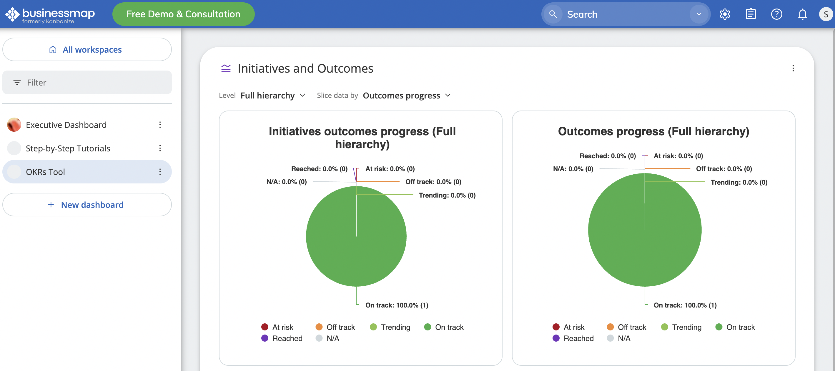 Businessmap dashboard