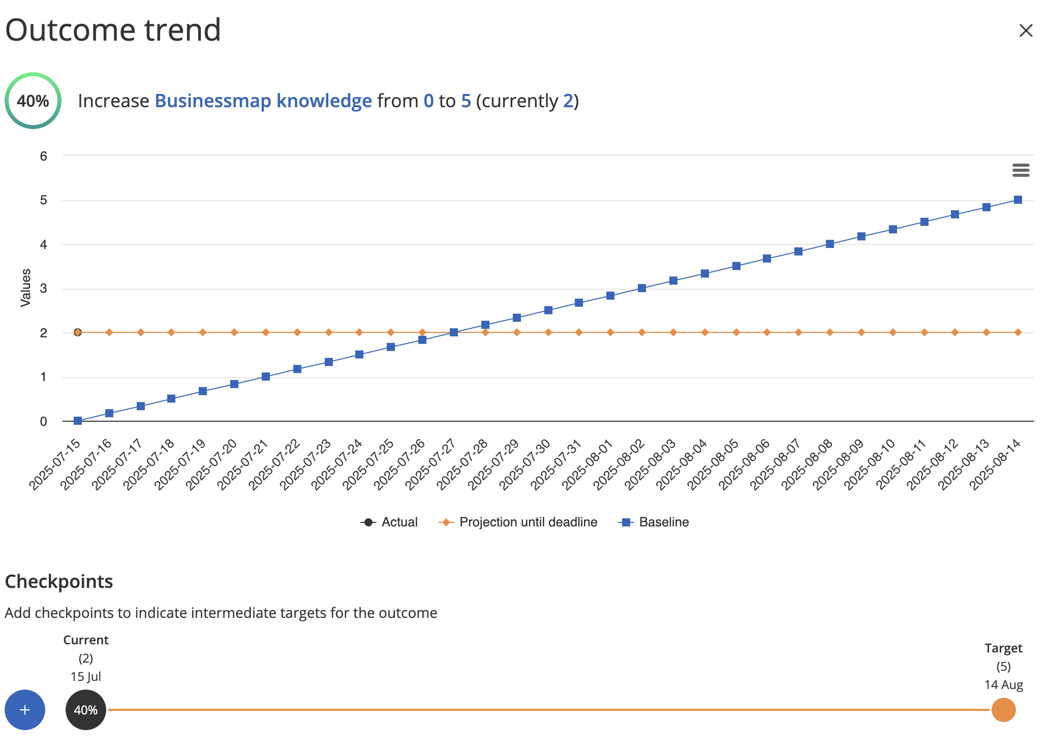 Track progress in Businessmap