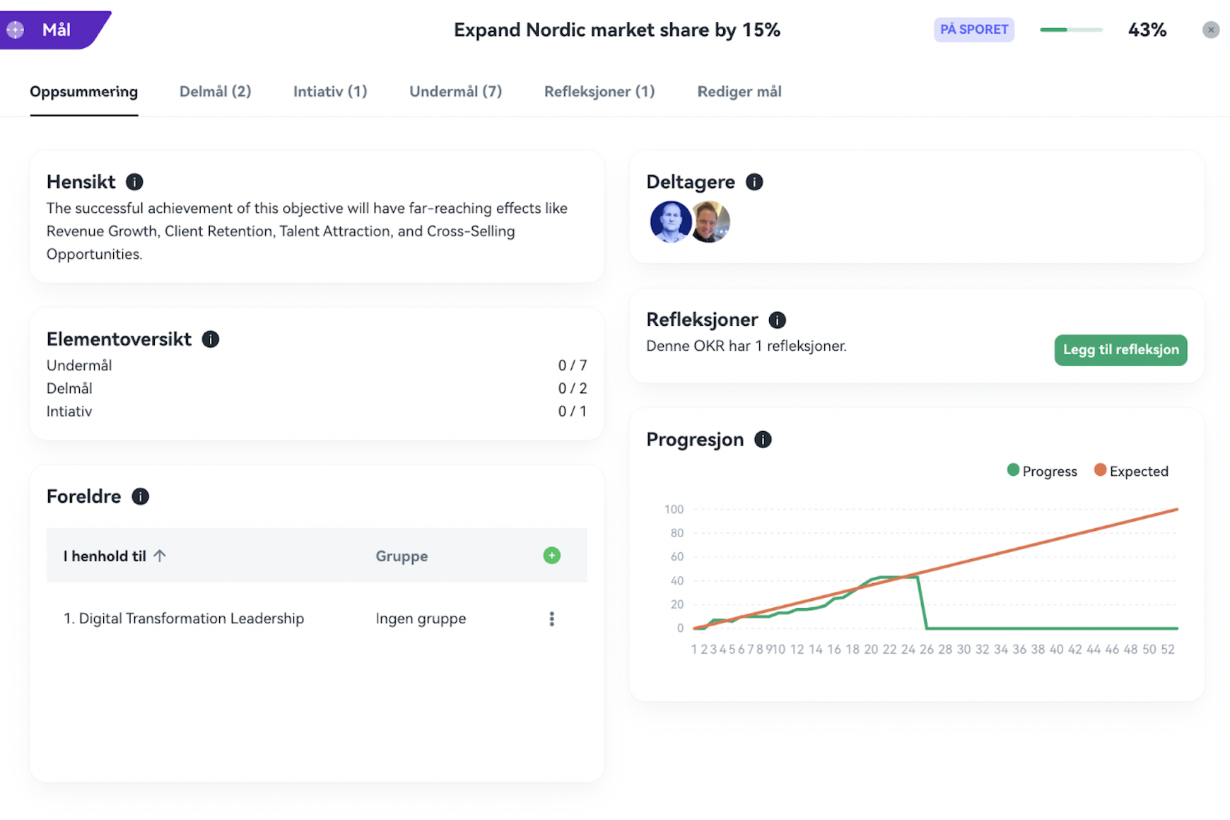 Futureworks dashboard