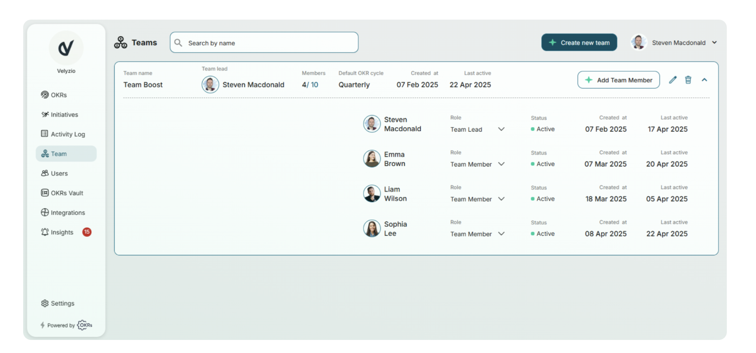 Permissions in OKRs Tool