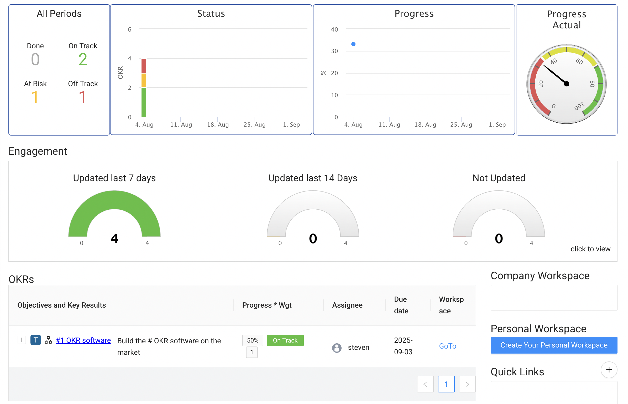 Boja OKR dashboard