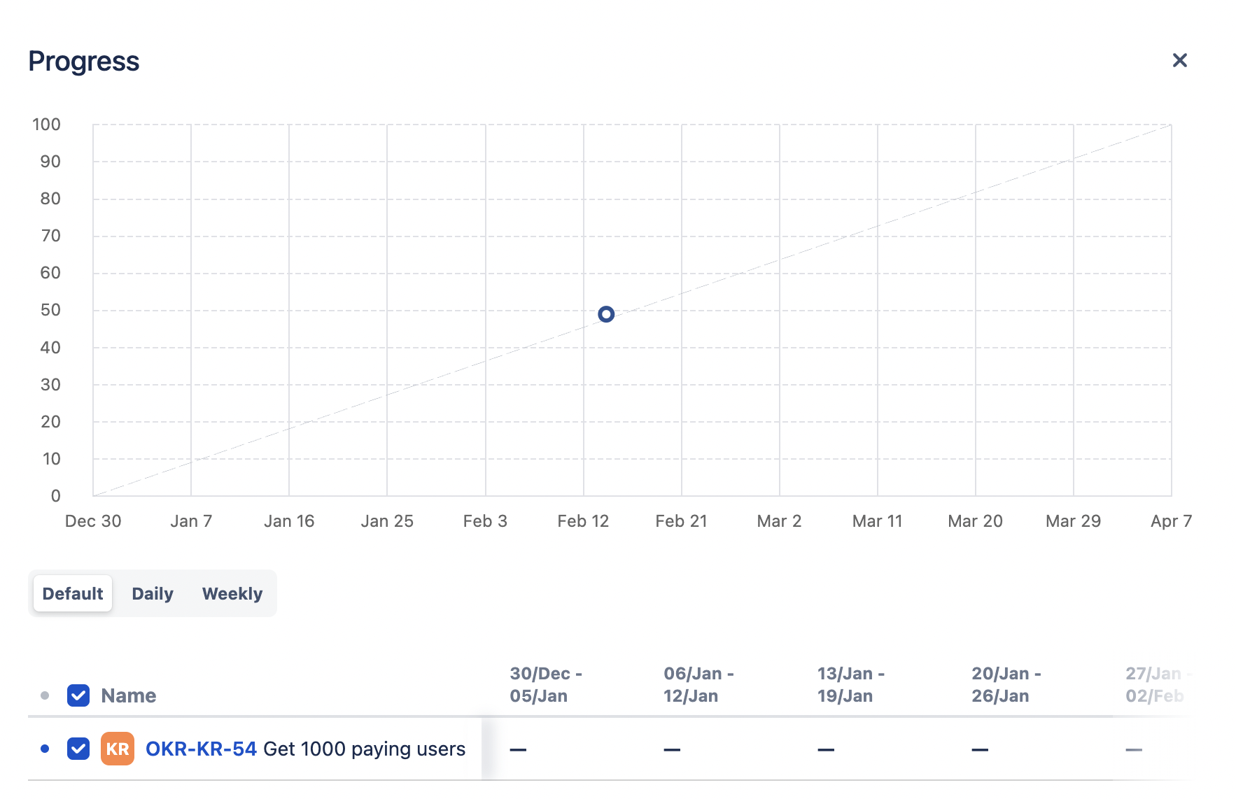 Oboard goal tracking