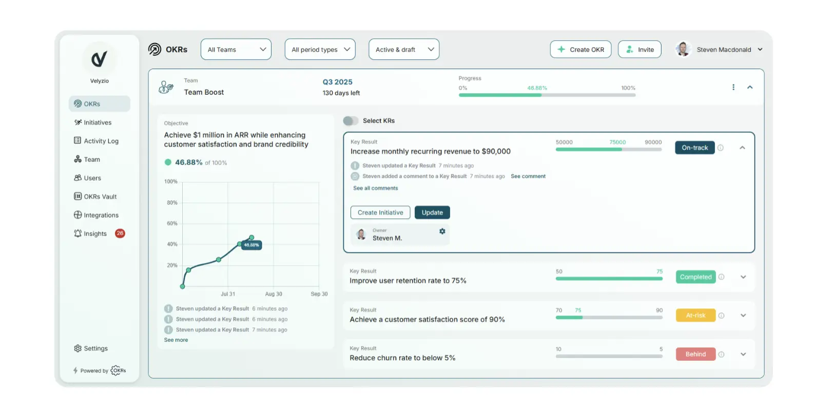 OKRs Tool dashboard